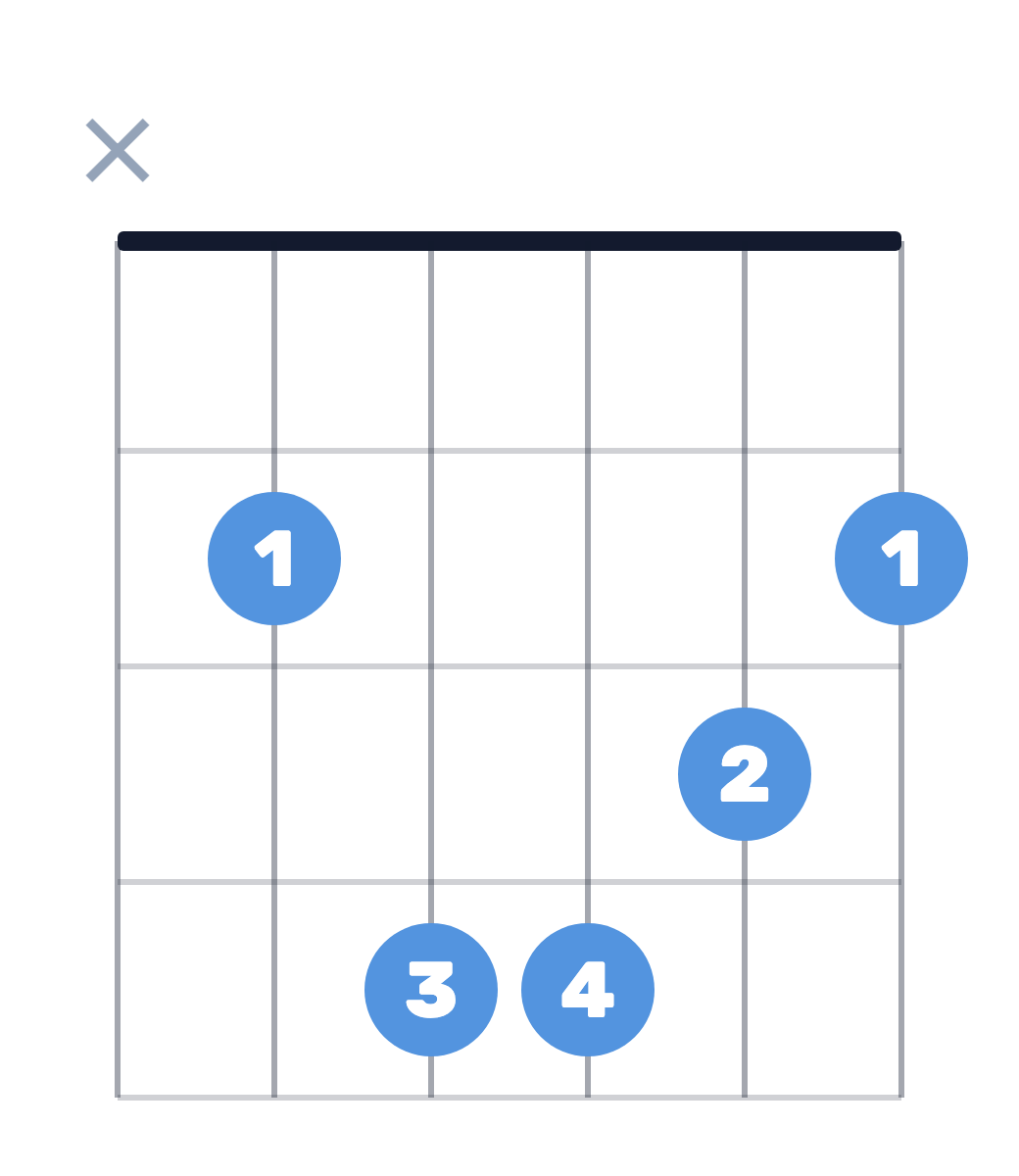 אקורד Bm - סי מינור לגיטרה (בַּארֶה)