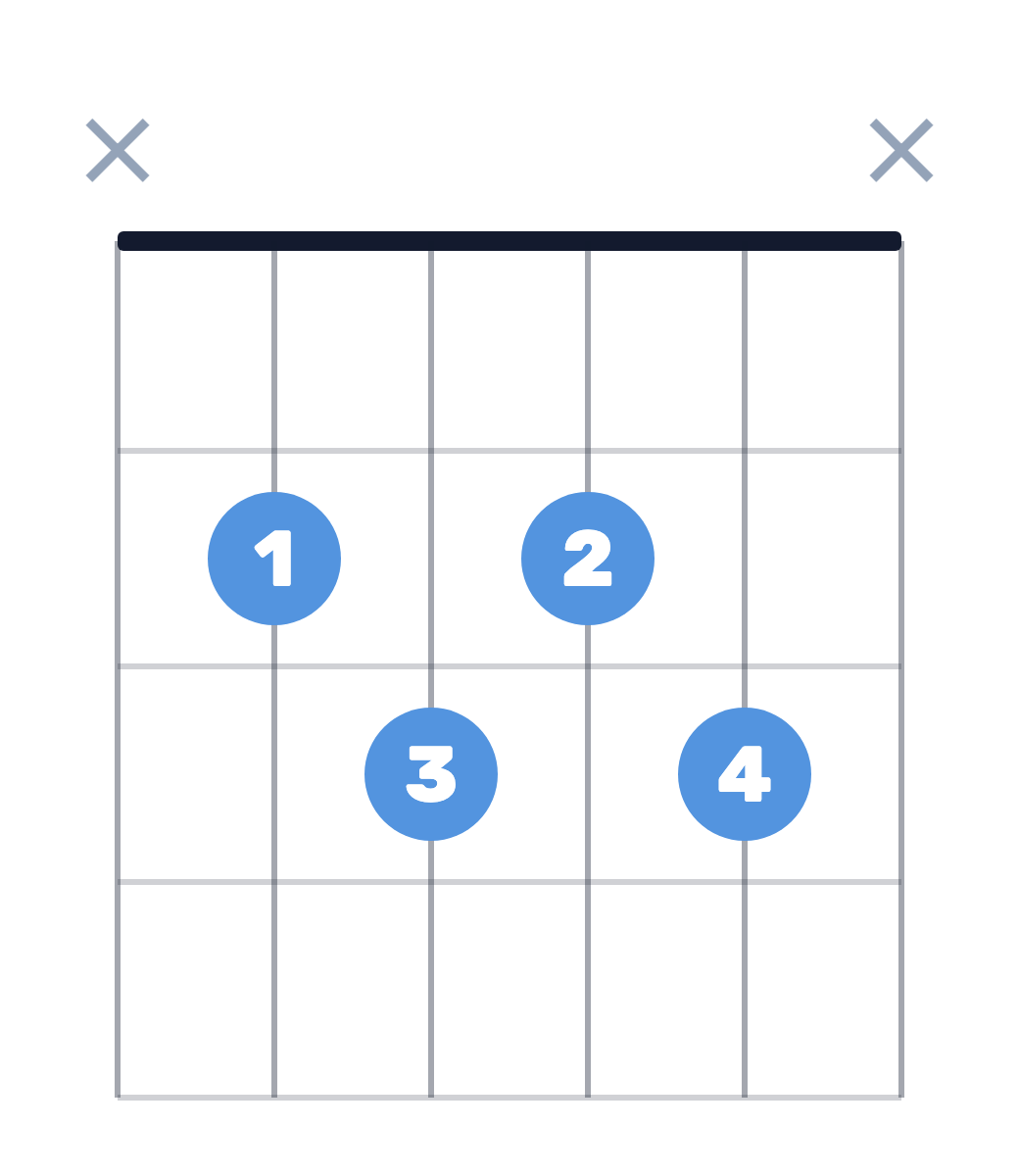 אקורד Bm7b5 לגיטרה