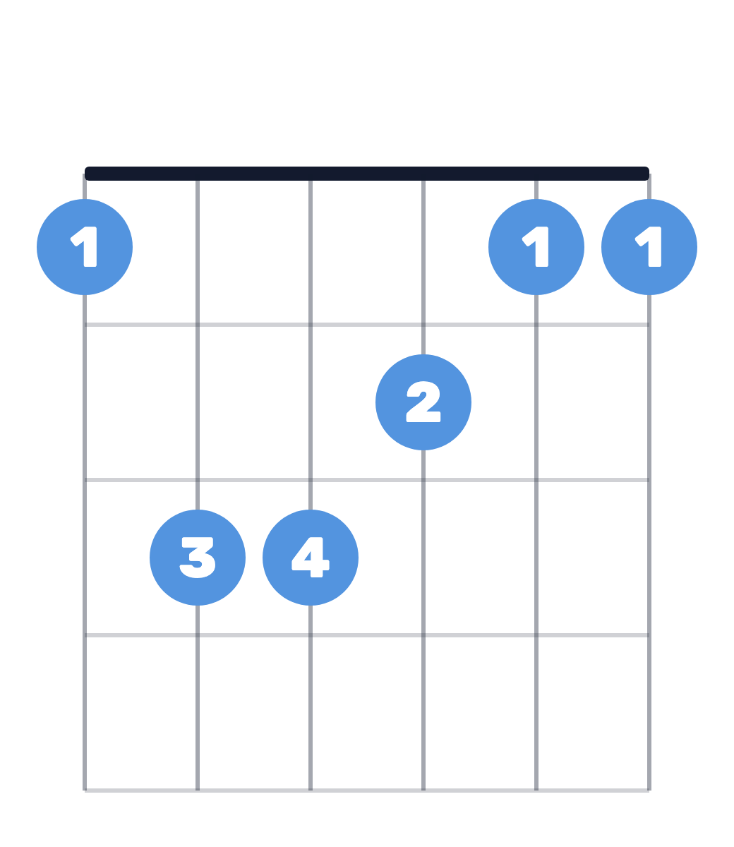 אקורד F - פה מז'ור לגיטרה (בַּארֶה)