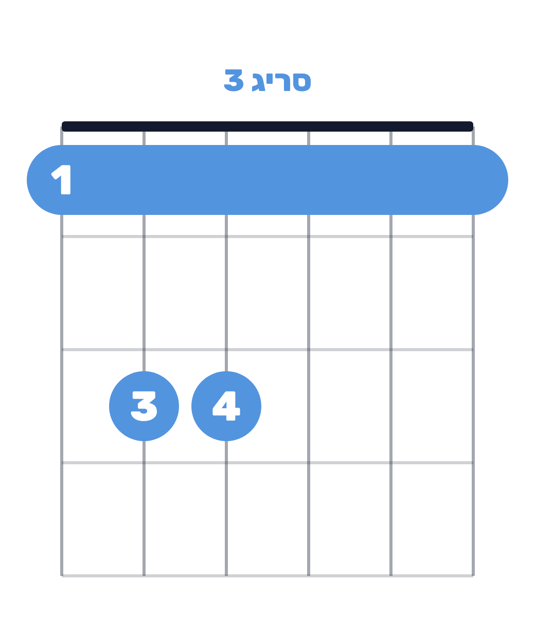 אקורד Gm בארה בסריג 3 לגיטרה