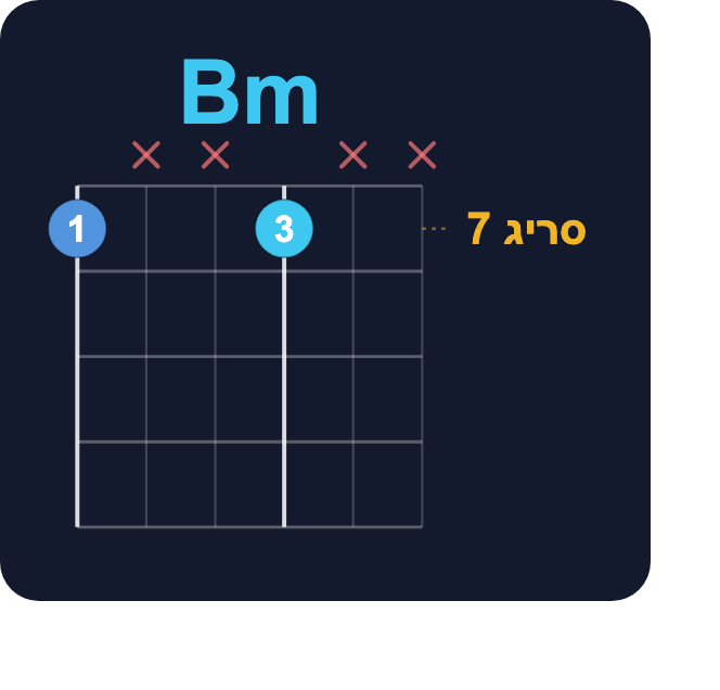 אקורד Bm בשתי אצבעות בסריג 7 בגיטרה