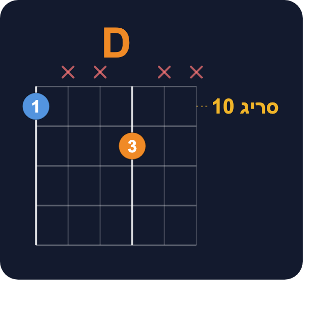 אקורד D בשתי אצבעות בסריג 10 בגיטרה