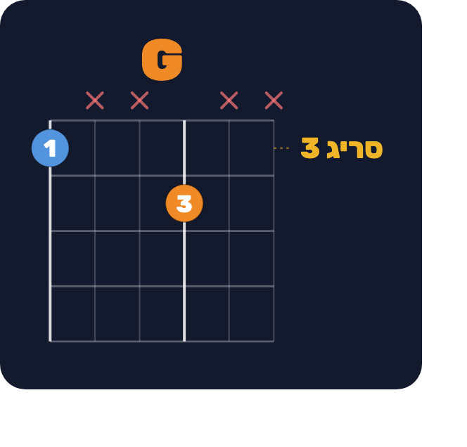 אקורד G בשתי אצבעות בסריג 3 בגיטרה