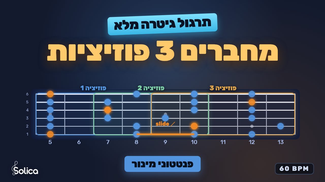 סולם לה מינור פנטטוני — שלוש הפוזיציות על הצוואר, מסריג 5 עד 13, מדריך גיטרה מלא של Solica