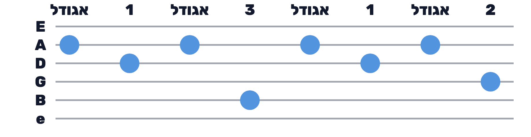 תבנית הפריטה של נשמות צמאות ביד ימין — אגודל, אצבע, אגודל, אצבע